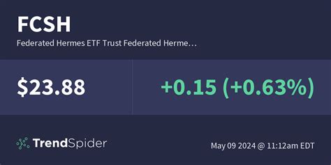 hermes etf|federated Hermes etf list.